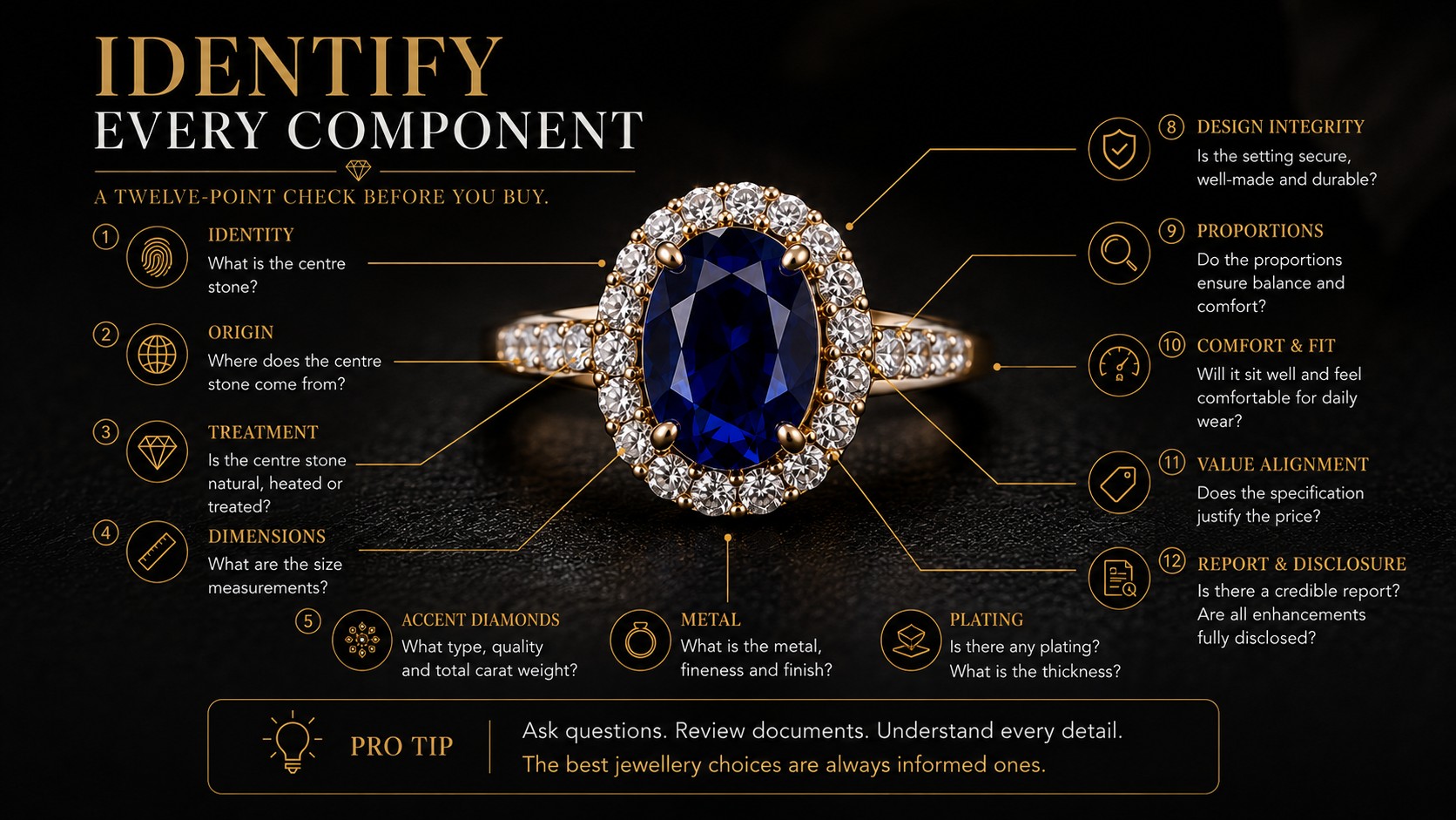 Buying Checklist Guide A coloured sapphire and diamond accents jewellery checklist