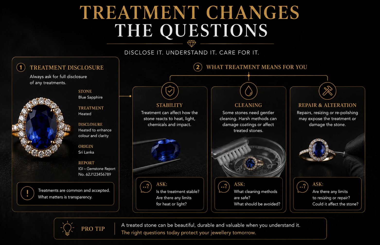 Treatment Disclosures A lab certificate denoting heat treatments on a red ruby ring