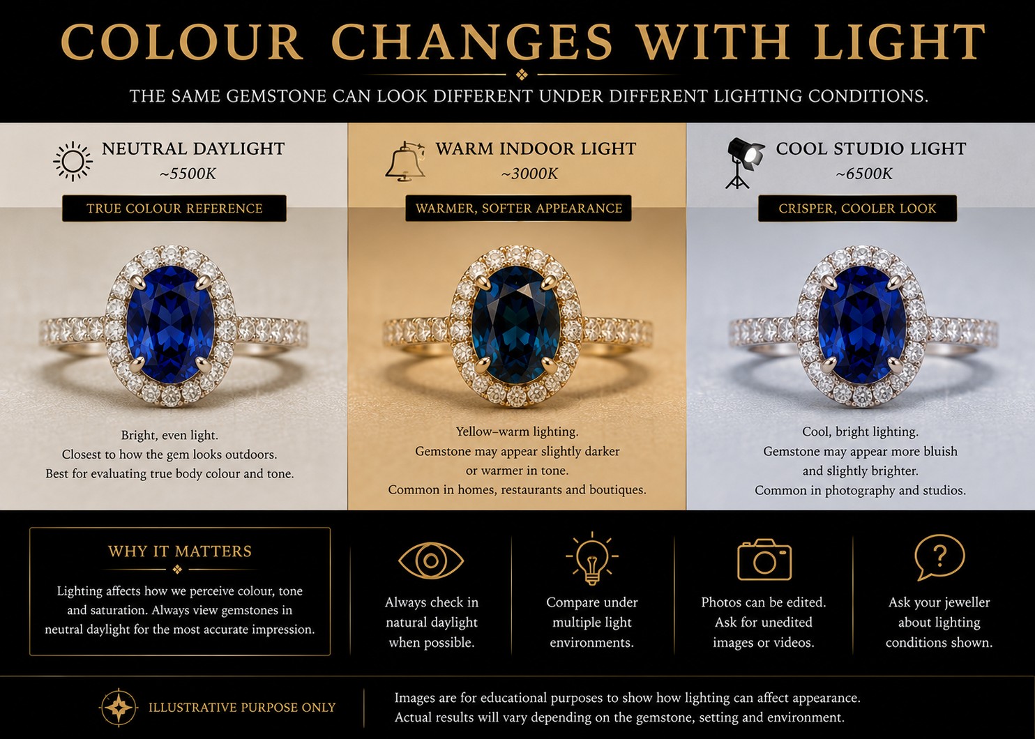 Gem Carat Breakdowns A digital scale weighing center gemstone and accent weights
