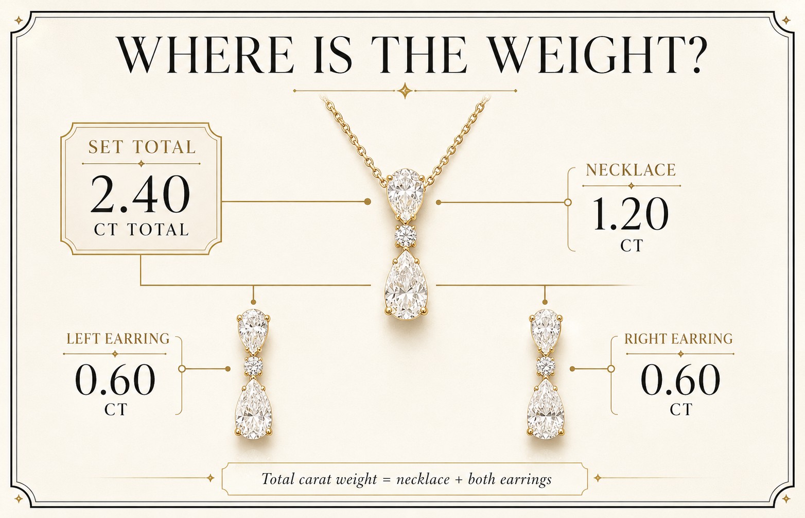 Carat Weight Matrix An breakdown matrix for diamond weight allocation