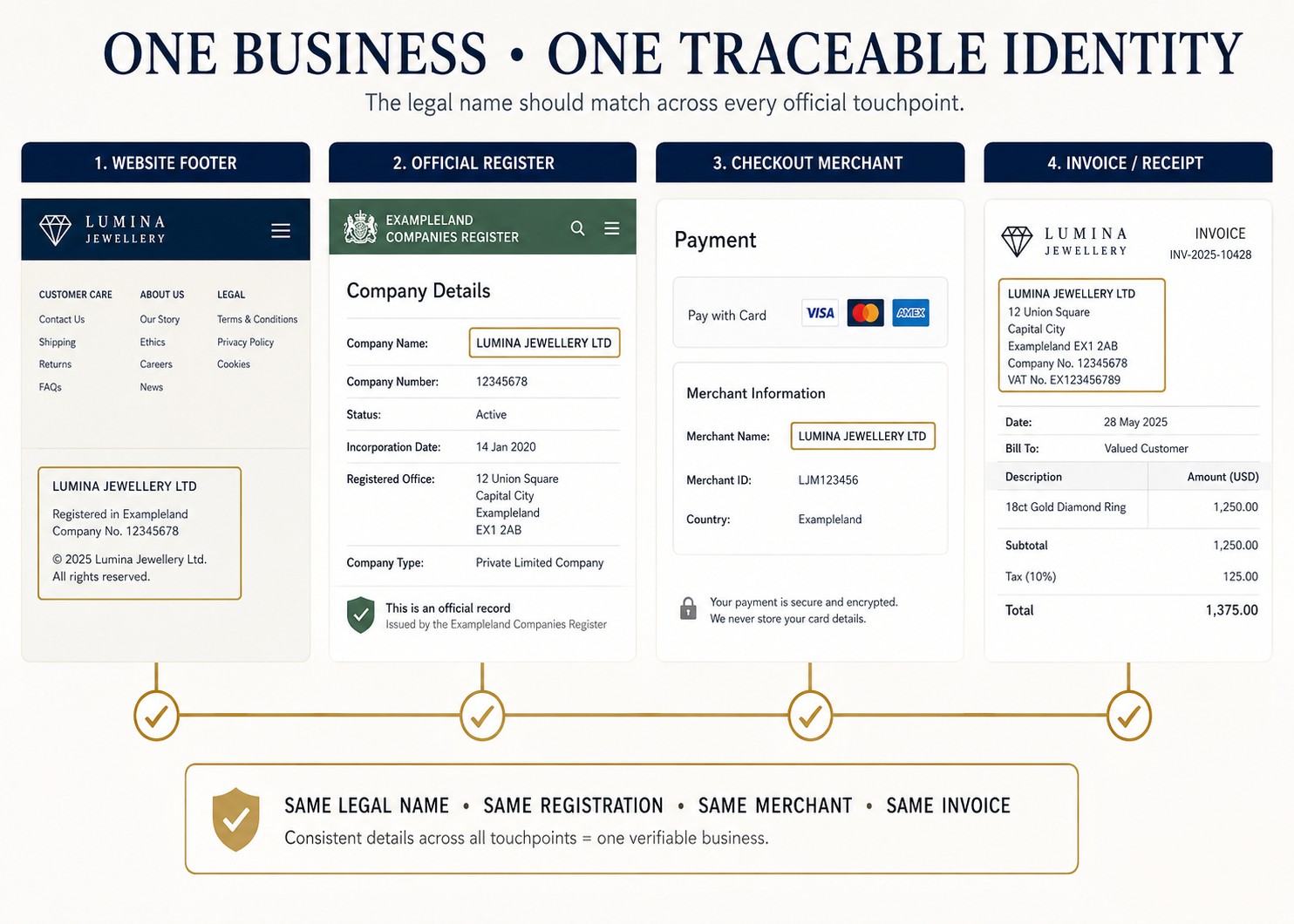Checks 10–15: Product Claims, Specifications and Metal Trustworthy online diamond jeweller checks product specifications precision total carat weight metal