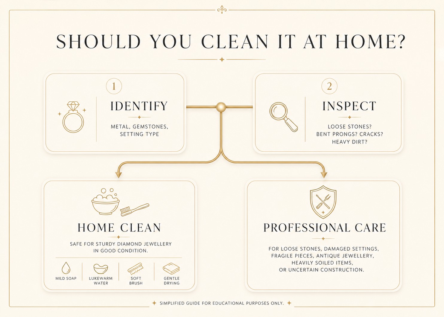 How to Clean Lab-Grown Diamond Jewellery