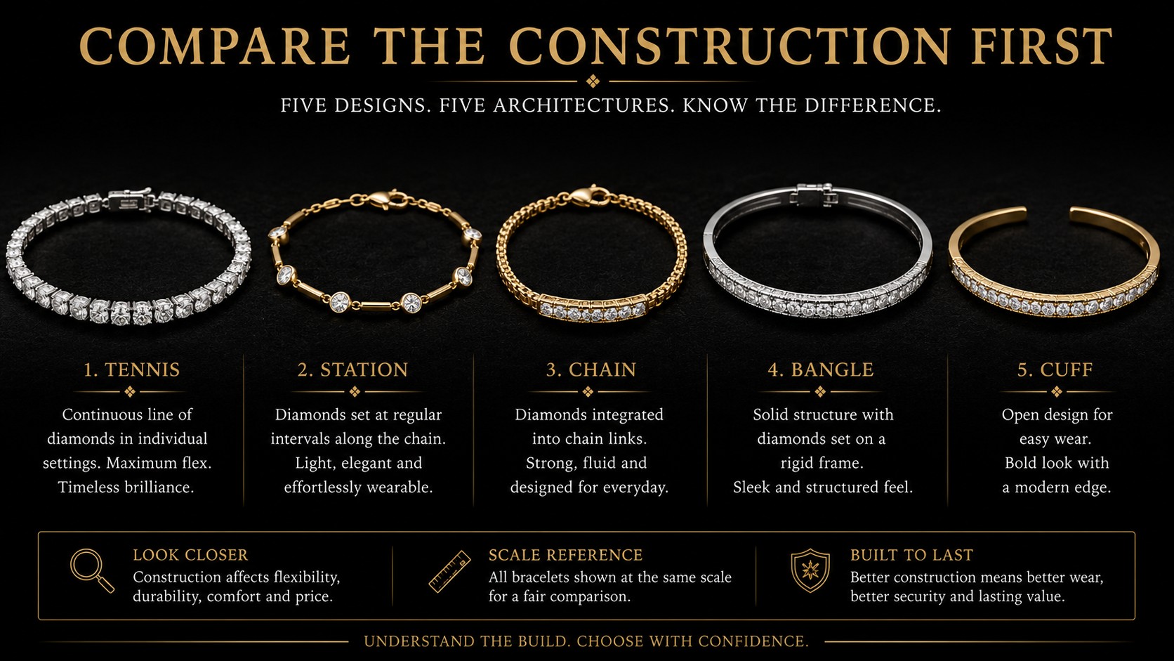 How to Compare Different Diamond Earring Designs Diamond earring designs studs hoops drops comparison movement size fastening