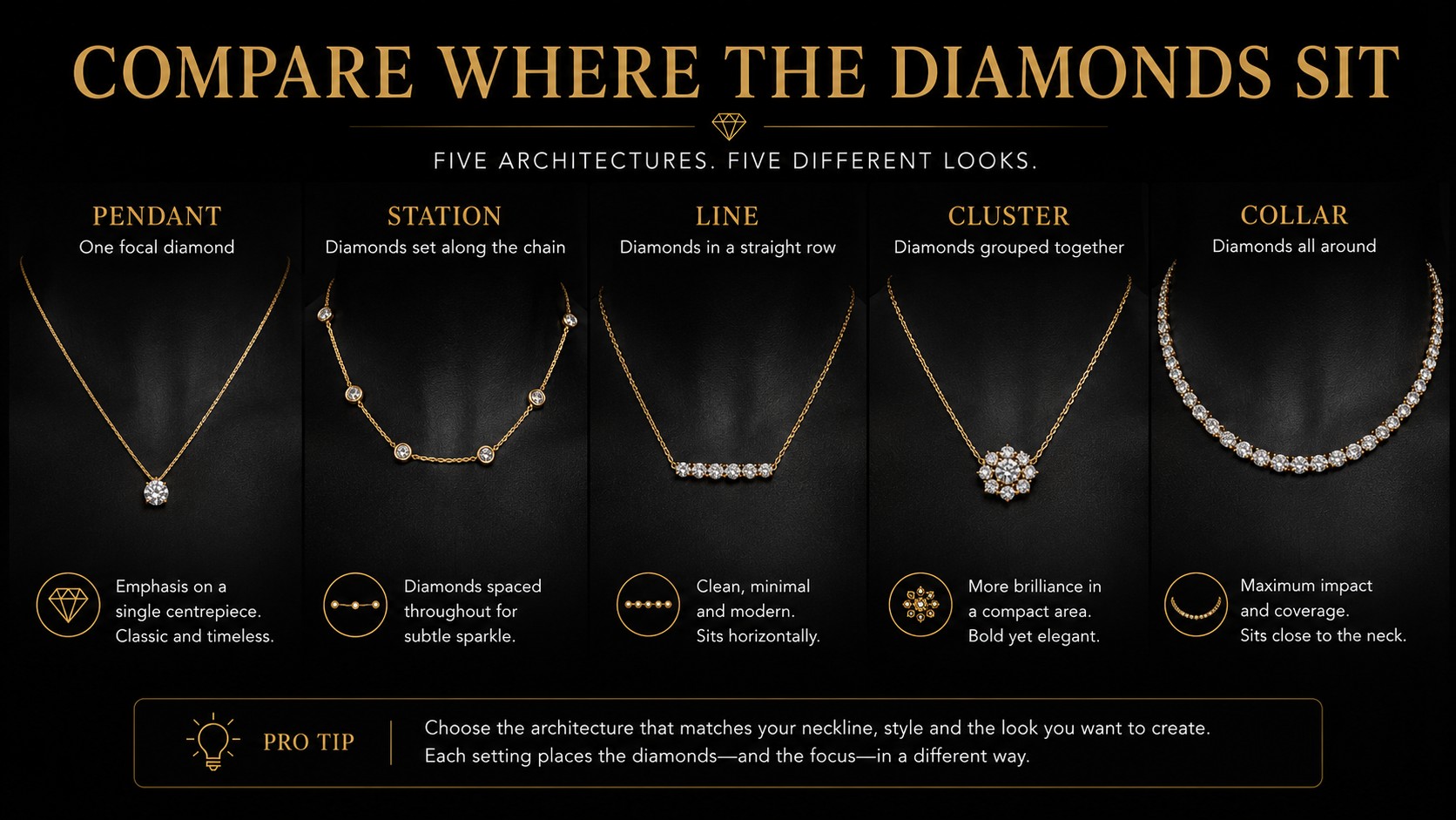 How to Compare Different Diamond Necklace Designs Diamond necklace designs pendant station line comparison coverage focal placement movement
