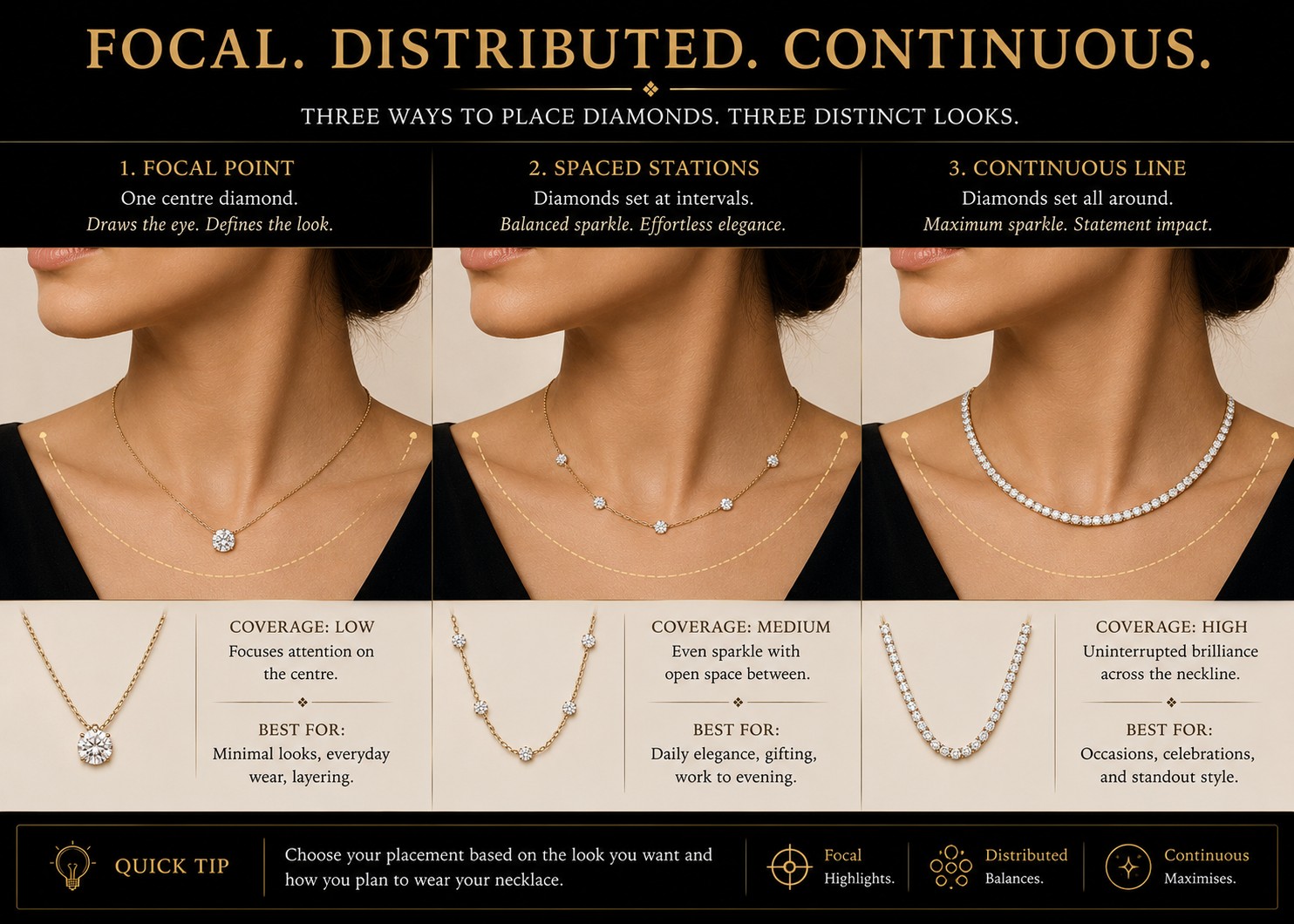 What Is a Diamond Line Necklace? Diamond line necklace tennis necklace coverage comparison station pendant