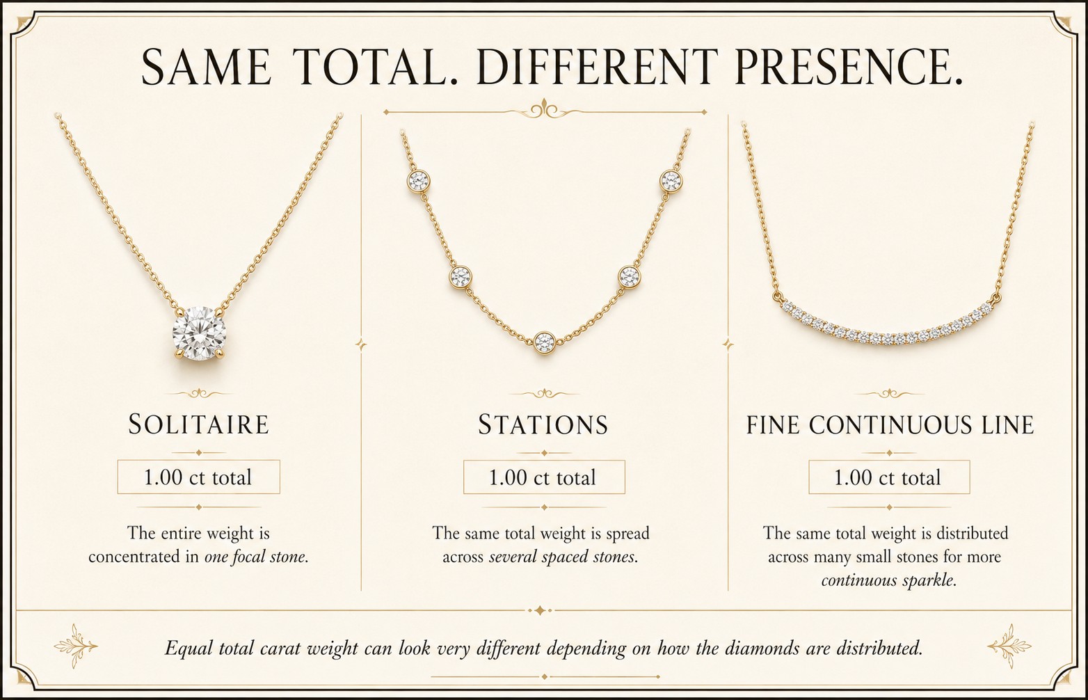 Pendant vs Station vs Line Necklace: Which Should You Choose? Pendant station line necklace decision guide FAQ final answer comparison