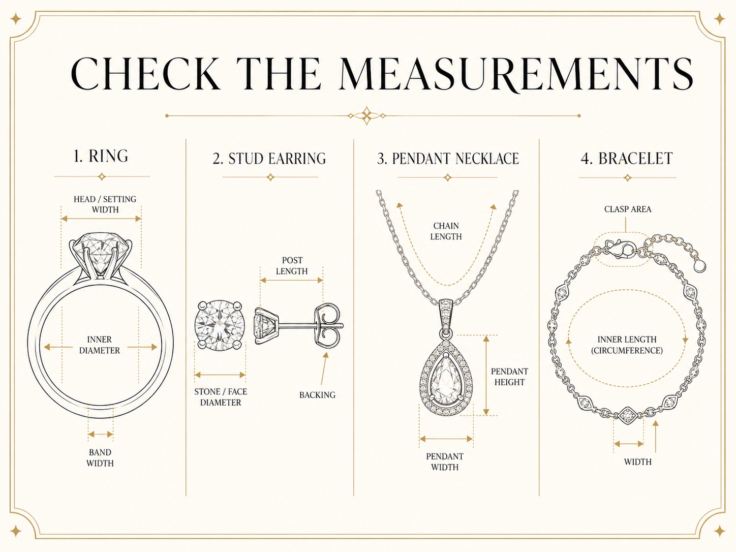 Technical Spec Definitions A digital spreadsheet classifying jewelry data precision categories