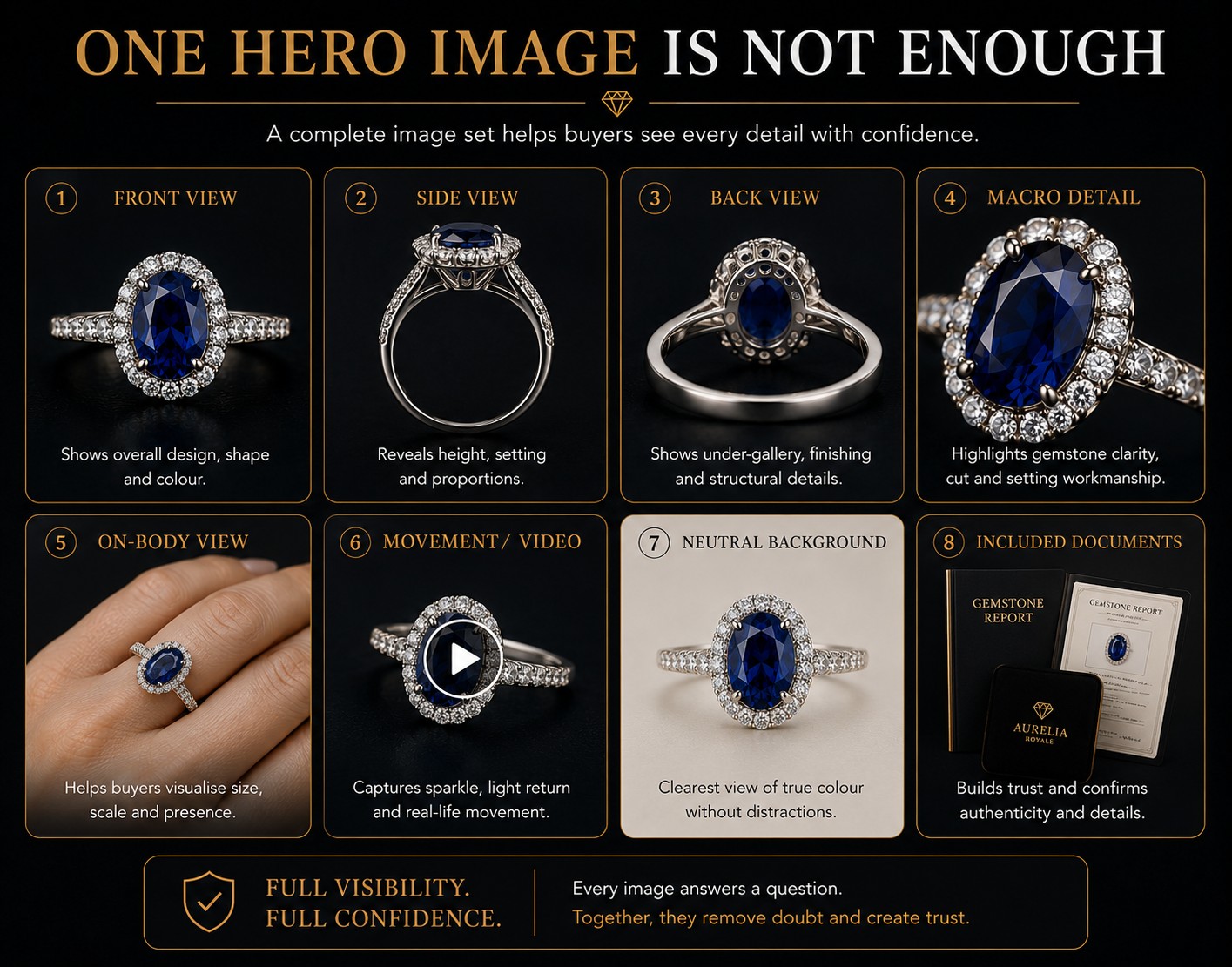 How to Evaluate Coloured-Stone and Diamond Jewellery Online