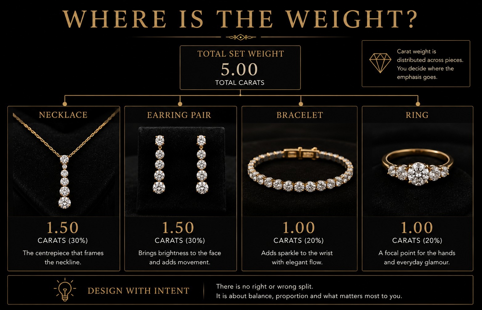 Frequently Asked Questions Diamond jewellery set FAQ final answer guide complete contents coordination carat