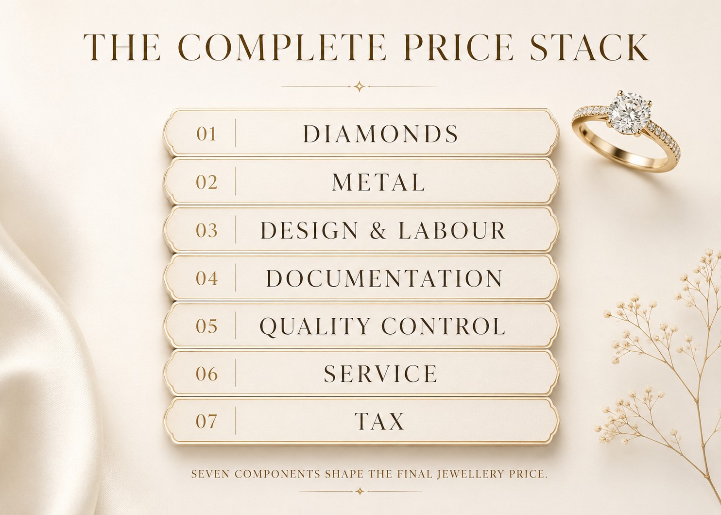 What Determines the Price of Lab-Grown Diamond Jewellery? What determines lab-grown diamond jewellery prices factors comparison