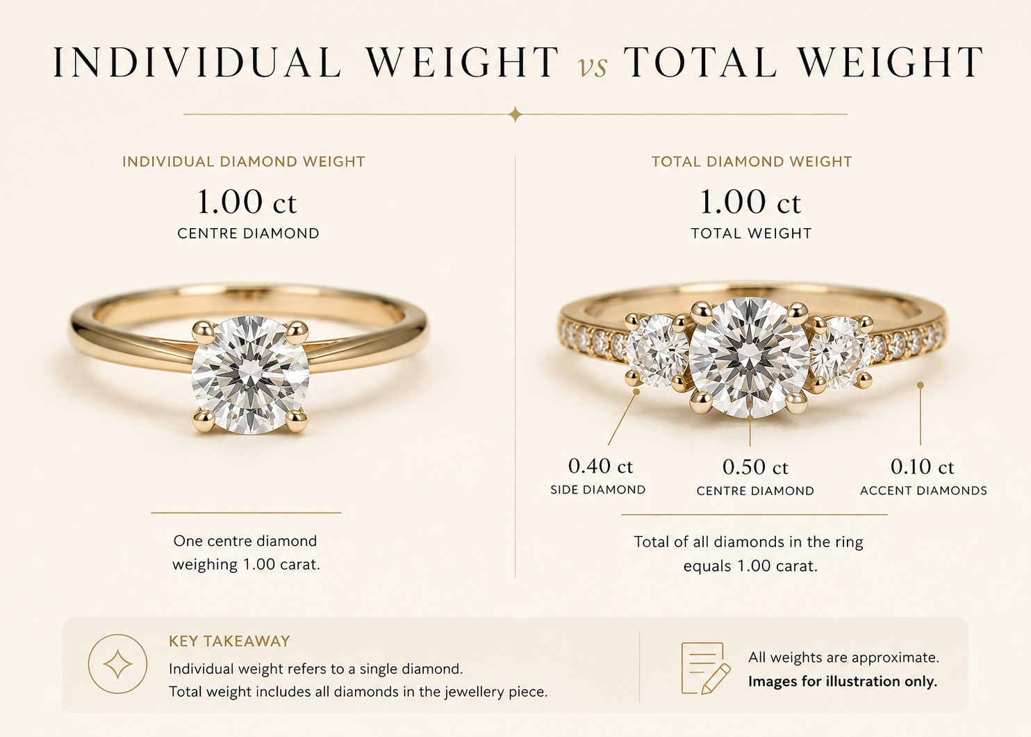 Questions to Ask When Important Product Information Is Missing Questions to ask missing information materiality test jewellery FAQ final answer